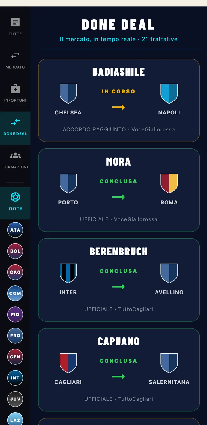 Le trattative di mercato concluse